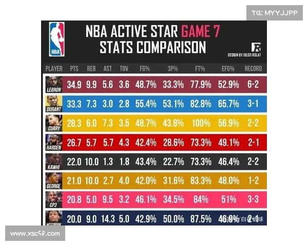 NBA球员历史数据统计分析与趋势研究:各项数据对球员表现的深度剖析 NBA球员历史数据统计分析与趋势研究:各项数据对球员表现的深度剖析